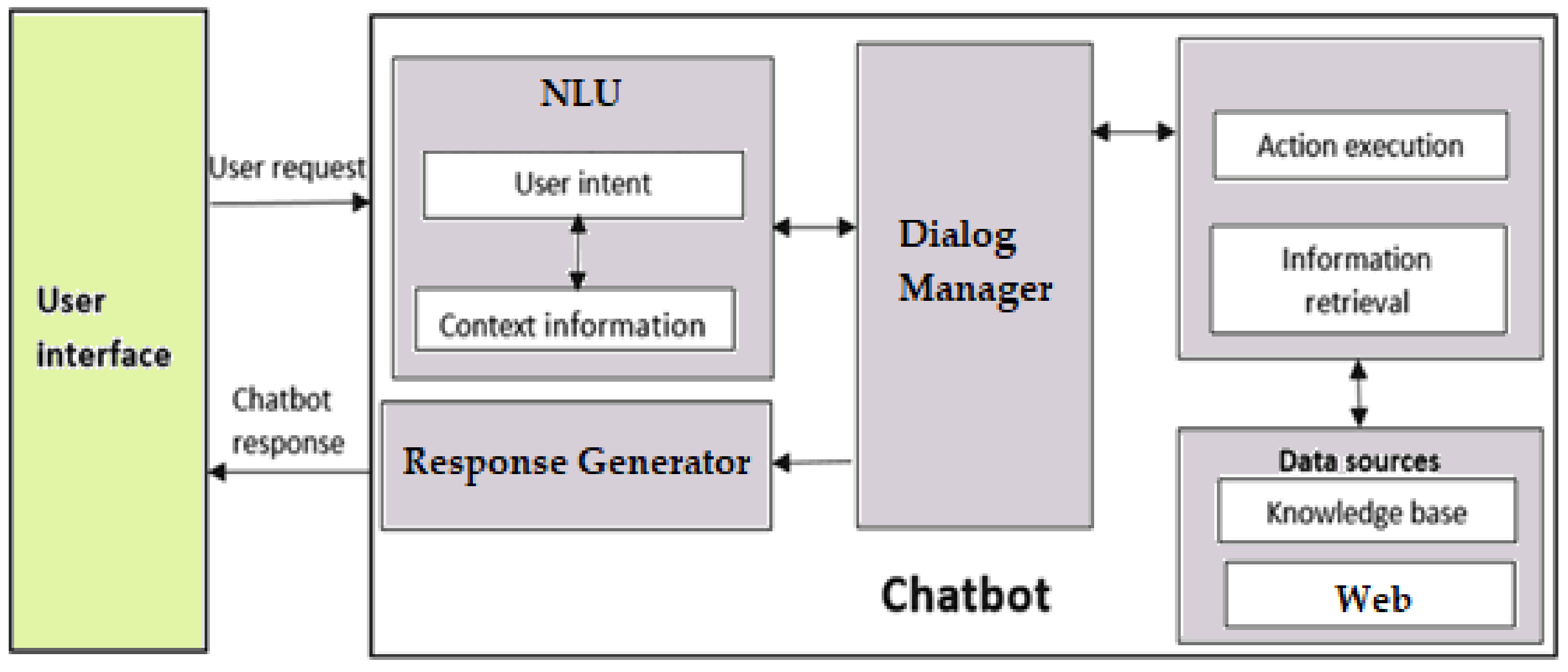 6 Chatbot Prompts To Help You Practice Fluency